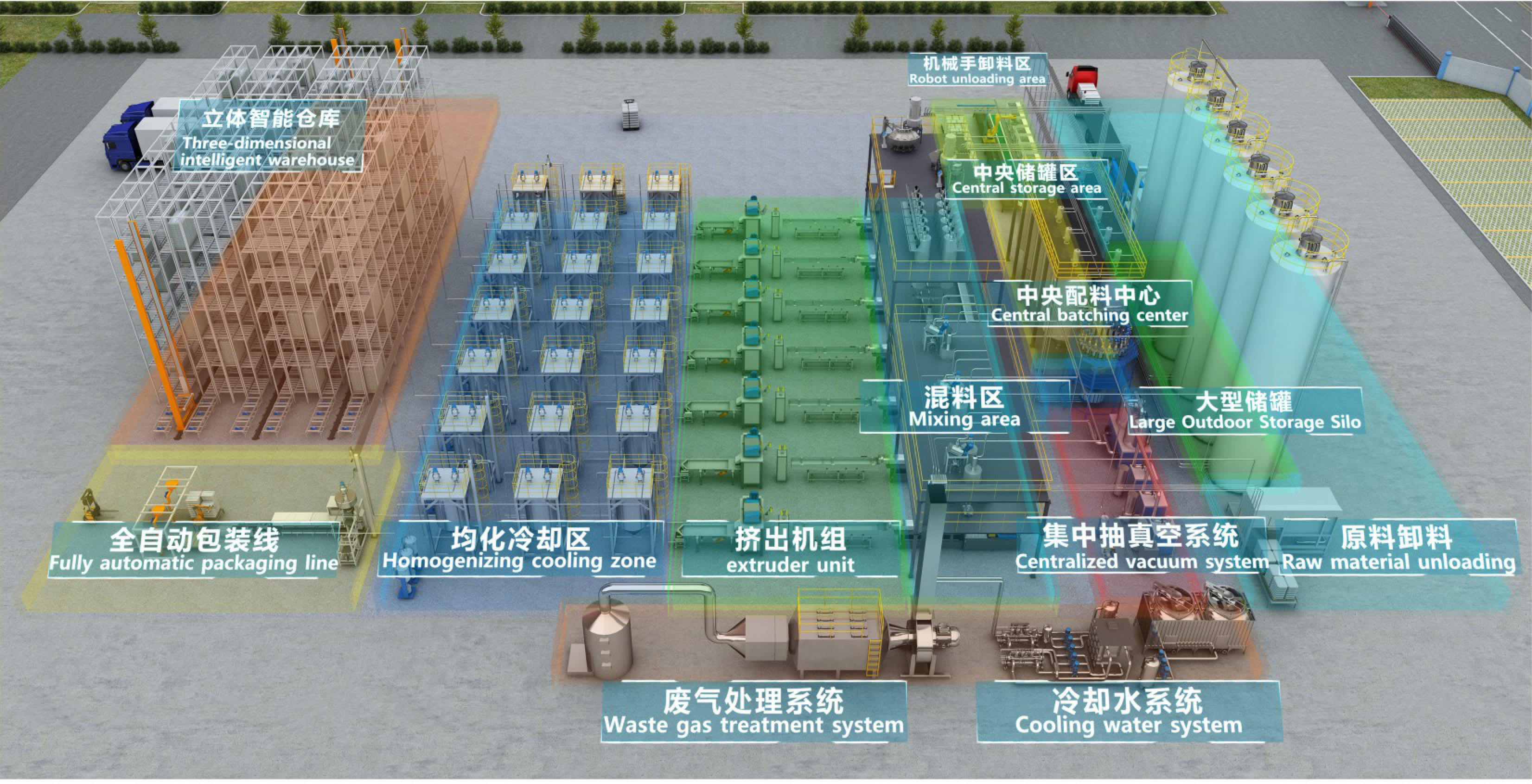 Niasi Mərkəzi Qidalanma Sistemi: Ağıllı İstehsalın Gücləndirilməsi